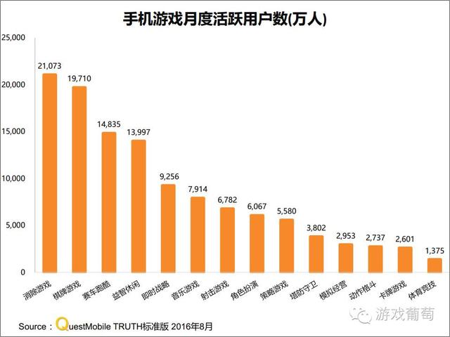 手游最好玩的十大游戏（200款手游沉迷度排行）(1)