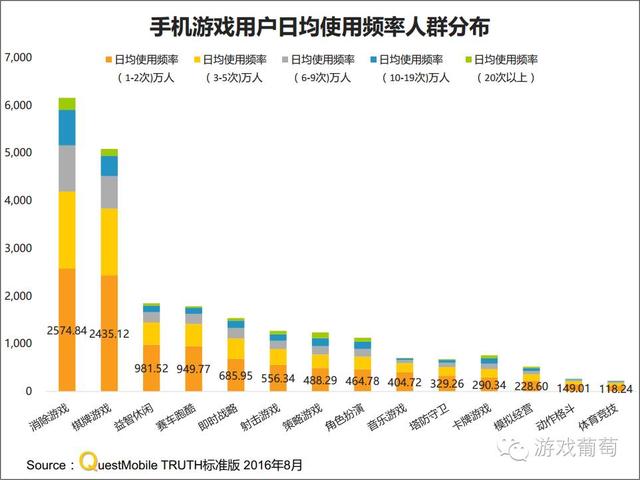 手游最好玩的十大游戏（200款手游沉迷度排行）(5)