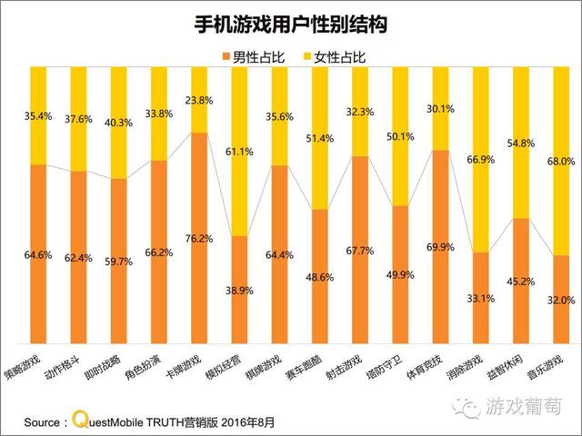 手游最好玩的十大游戏（200款手游沉迷度排行）(2)