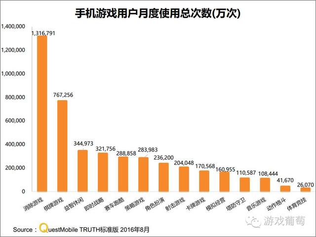 手游最好玩的十大游戏（200款手游沉迷度排行）(3)