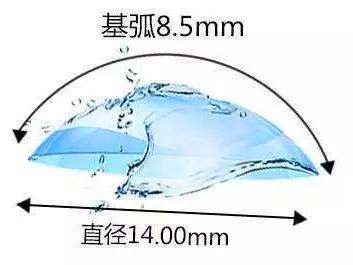 新手超容易戴的美瞳（八年美瞳疯魔用五分钟来教你）(11)