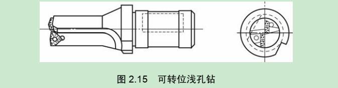 数控cnc加工刀具介绍（数控加工中心数控加工刀具）(4)