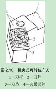 ​数控cnc加工刀具介绍（数控加工中心数控加工刀具）