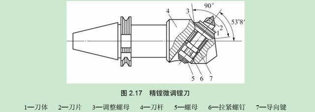 数控cnc加工刀具介绍（数控加工中心数控加工刀具）(6)