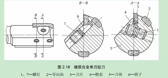 数控cnc加工刀具介绍（数控加工中心数控加工刀具）(7)