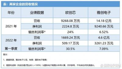 ​最大的半导体收购案（豪掷3.57亿收购IC原厂）