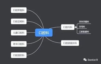 ​拔智齿去哪个科室(拔智齿应该是哪个科室)