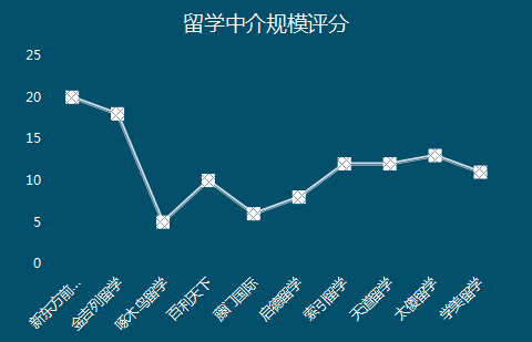 北京十大留学中介机构排名(北京出国留学中介前十名)-1