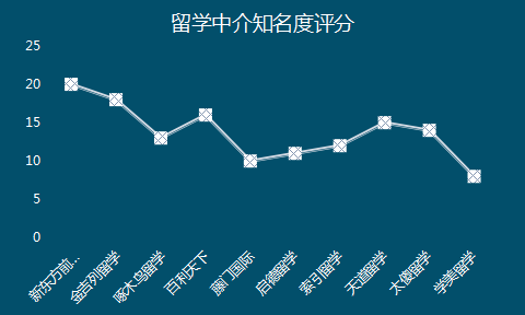 北京十大留学中介机构排名(北京出国留学中介前十名)-1