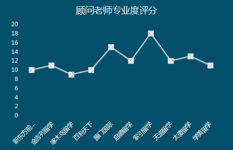 北京十大留学中介机构排名(北京出国留学中介前十名)-1