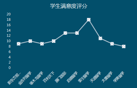 北京十大留学中介机构排名(北京出国留学中介前十名)-1