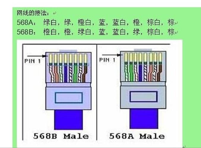 网线水晶头接法b类接法图解（网线水晶头线序的接法解析）