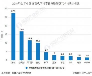 ​洗衣机哪个牌子高端些实用（洗衣机品牌多级别推荐）