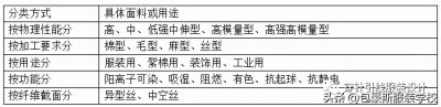 ​涤纶是什么面料,涤纶面料的优缺点（涤纶面料的优缺点有哪些）