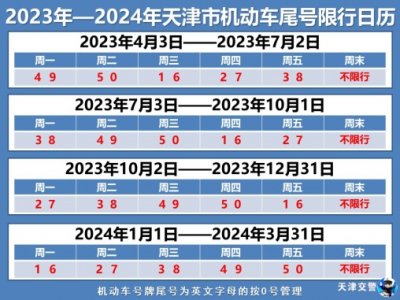 ​2023最新天津机动车限号，天津限行规定限行时间