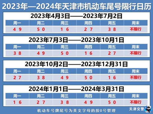 天津限号2023最新限号（2023年最新天津限行规定，限行时间整点出发的详细信息！）