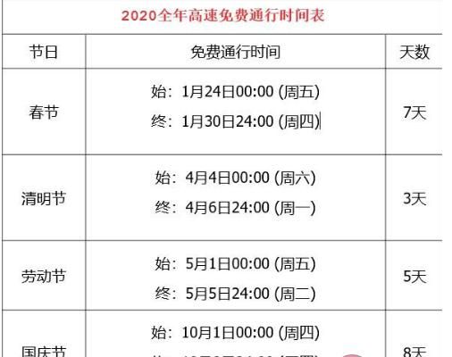 端午节高速免费吗2022年