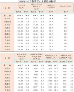 ​一年几个季度，一年有几个季度?第二季度是指哪几个月？