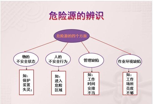 危险源划分为哪两大类