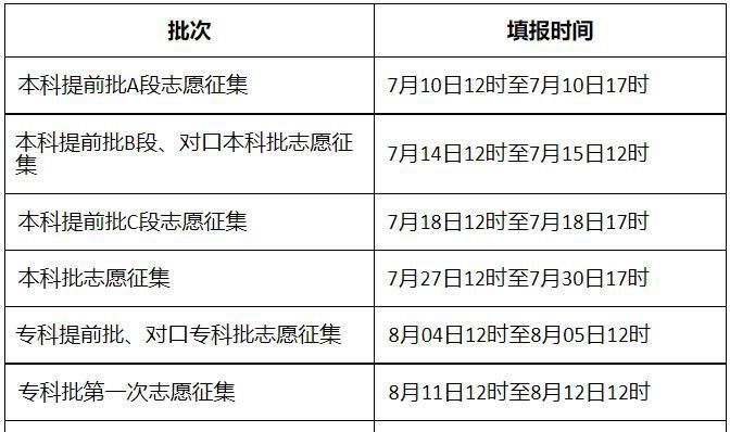 2021征集志愿填报时间是什么意思