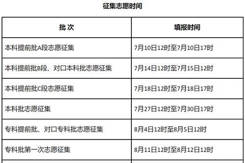 21年征集志愿填报时间