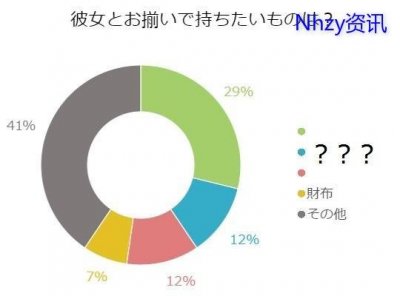 ​适合情侣买的物品（男性想要的情侣款物品排名）