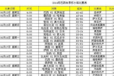 ​2014年世界杯完整赛程及结果记录