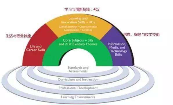 关键能力包括什么能力,什么是核心素养图1