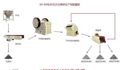 ​石灰的生产过程，什么是石灰石灰的生产过程？