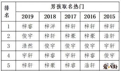 ​新生儿爆款名字取名是一件大事新生儿爆款名字都有哪些你中招了吗