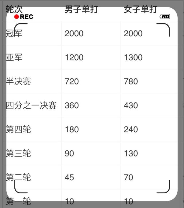 一张图看懂四大满贯 一文读懂四大满贯赛事(5)