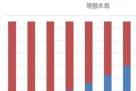 等额本息的真实年利率