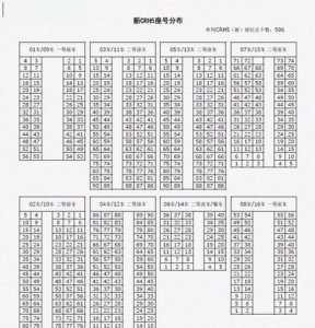 ​火车靠窗户的座位号，一般火车票座位号，尾号是多少代表着靠窗口？