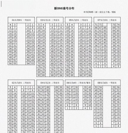 一般火车票座位号，尾号是多少代表着靠窗口