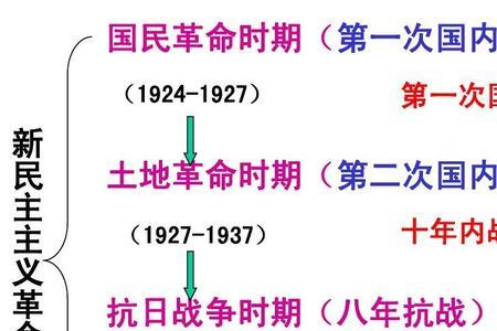 八年抗战。多少年内战