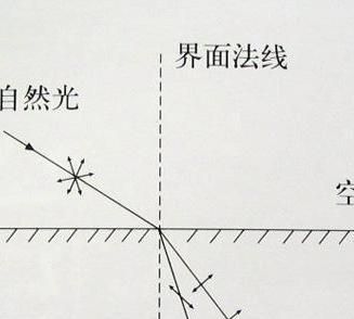 光在真空中传播的速度是