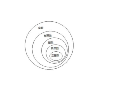 ​自然数的概念，自然数概念的定义？