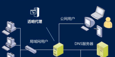 ​dns是什么意思,dns是什么