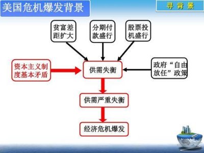 ​经济大危机的根本原因是什么