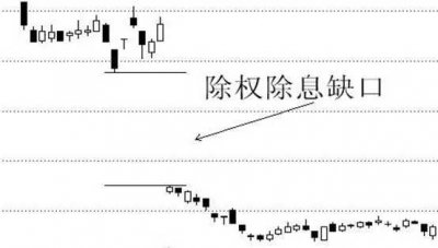 ​除权是什么意思(除权、填权是股票交易中常见到的专业术语)