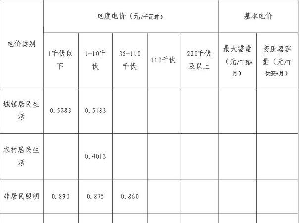 一度电等于多少电量