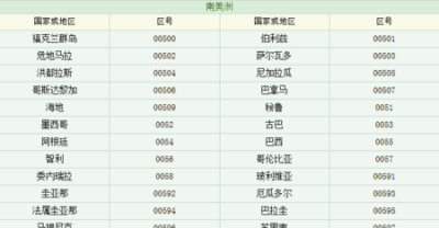 ​023是哪里的区号，0237是哪里的区号？