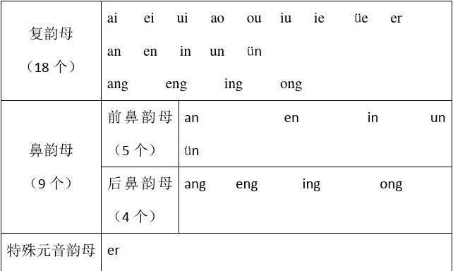 12个复韵母有哪些