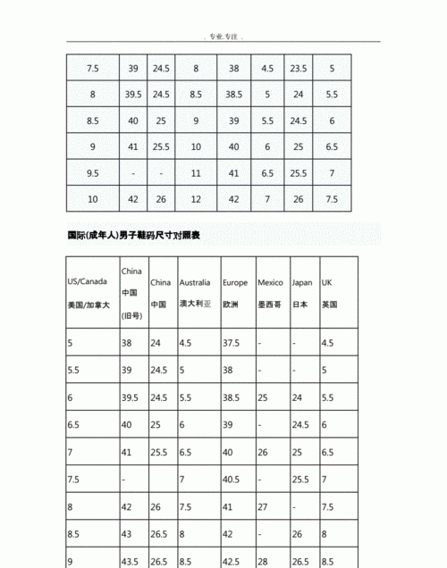 23码相当于多少码