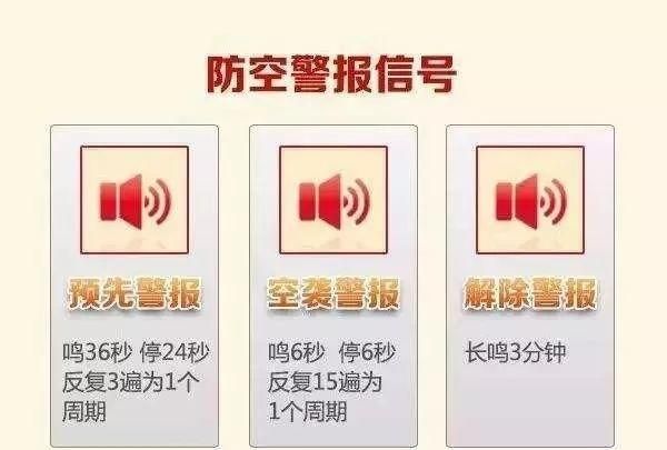 防空警报响了什么意思