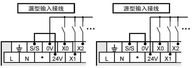 plc是如何控制步进电机的（PLC如何操控步进电机运行）(3)