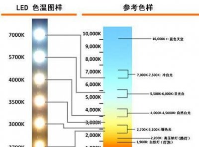 ​光源色温对照表,正常色温值是多少