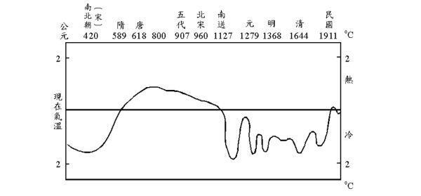 小冰河期什么时候开始,现在是小冰河时期还是快到小冰河时期了图8