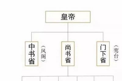 ​古代爵位中比侯爵大的爵位是