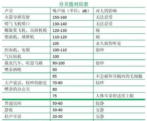 国家规定超过多少分贝为噪音